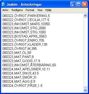 L&auml;tt-editerad datafil